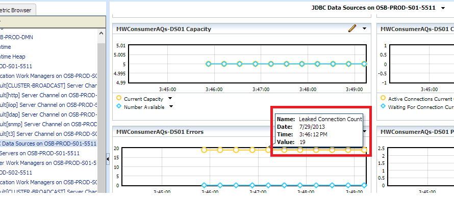 WebLogic Dashboard: JDBC Errors, Connection Leak