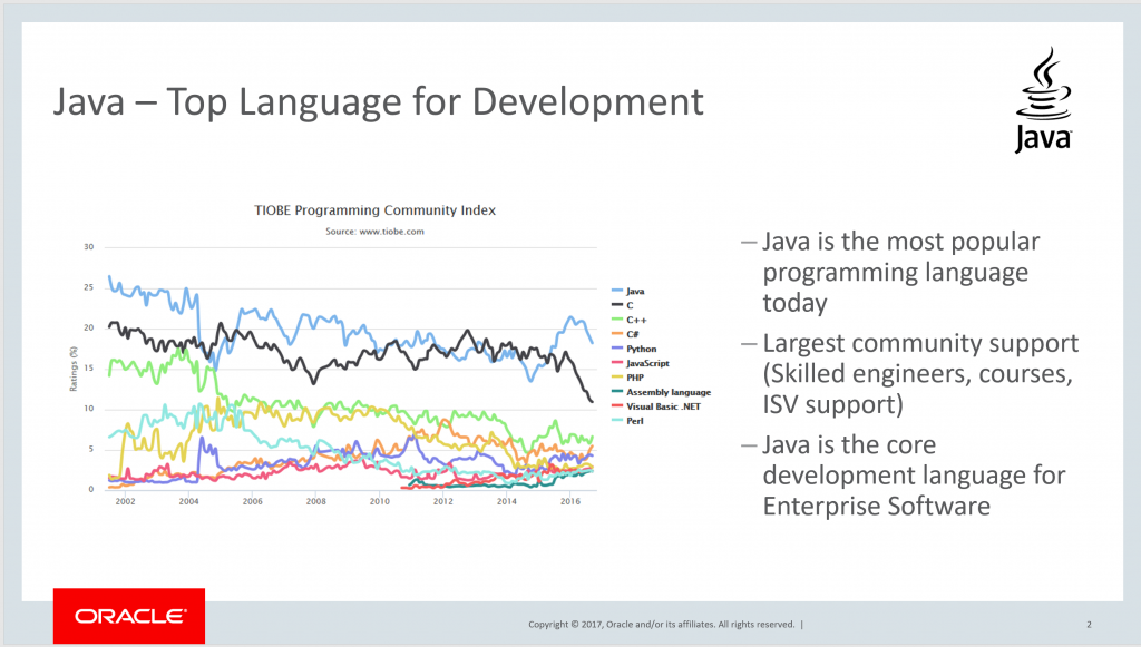 Top Programming Language, JAVA - M.Fevzi Korkutata - Oracle Open World 2017