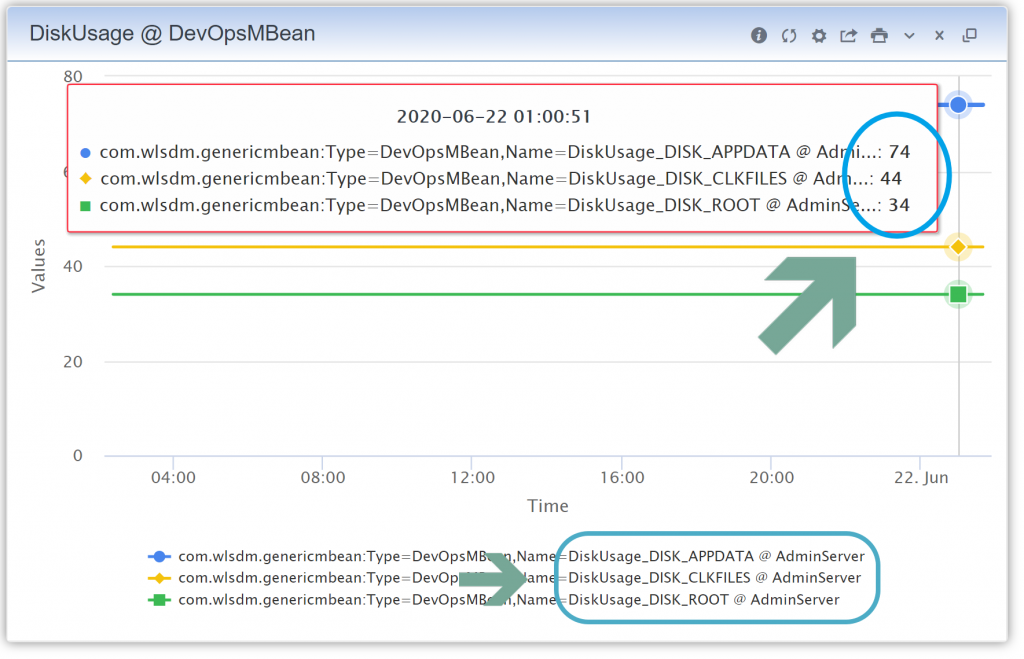 WebLogic Server: Disk Monitoring and Auto Delete Action