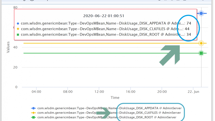 WebLogic Server: Disk Monitoring and Auto Delete Action