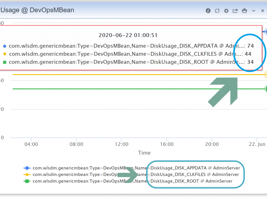 WebLogic Server: Disk Monitoring and Auto Delete Action