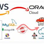 Mission Accomplished: The Great Migration from AWS to OCI is Done!